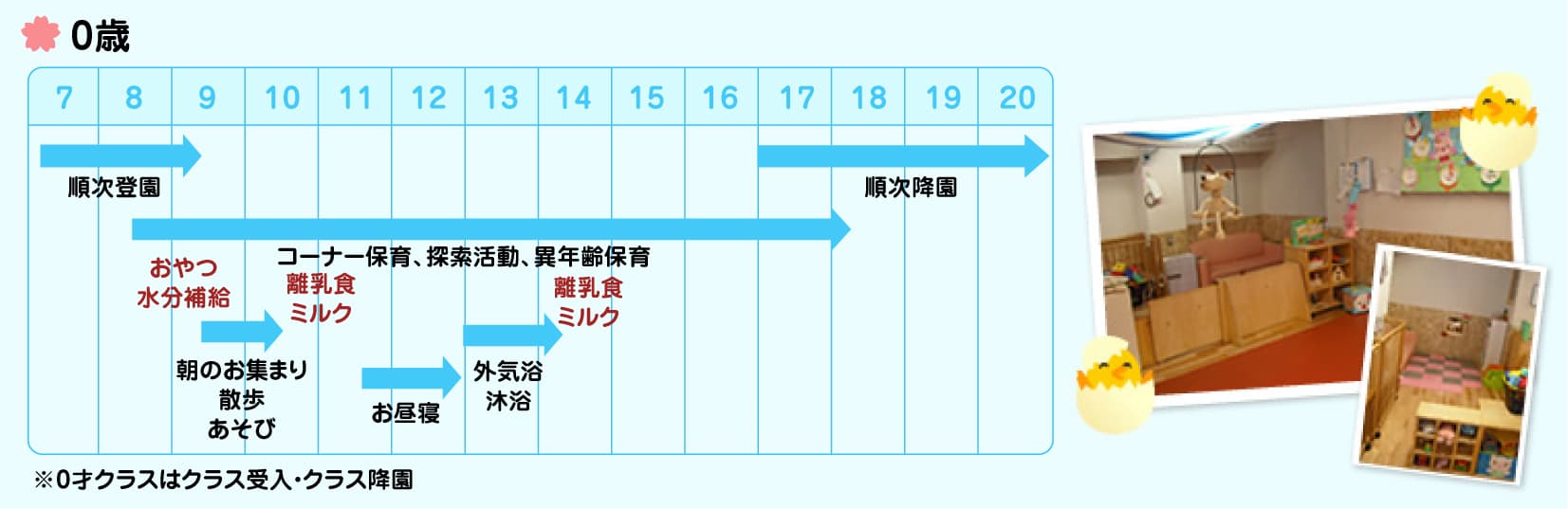 0歳児　一日の流れ