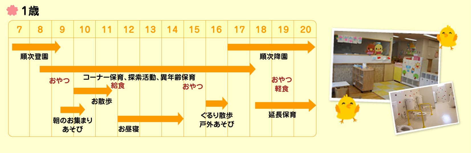 1歳児　一日の流れ