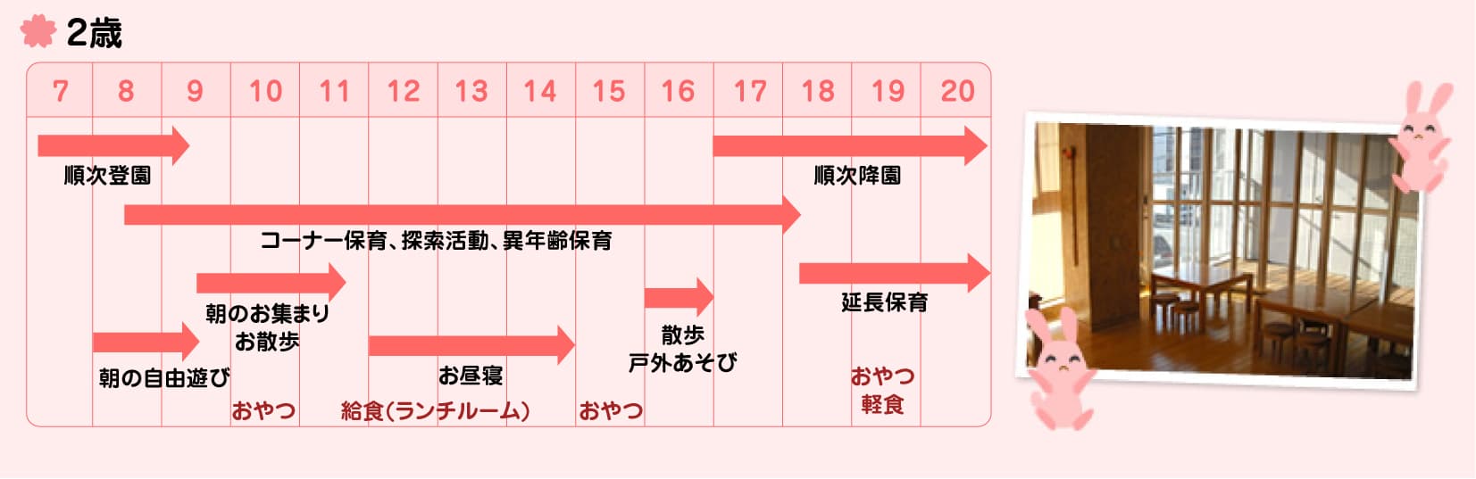 2歳児　一日の流れ
